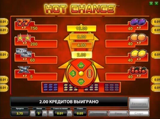 hot-chance-win-bonus